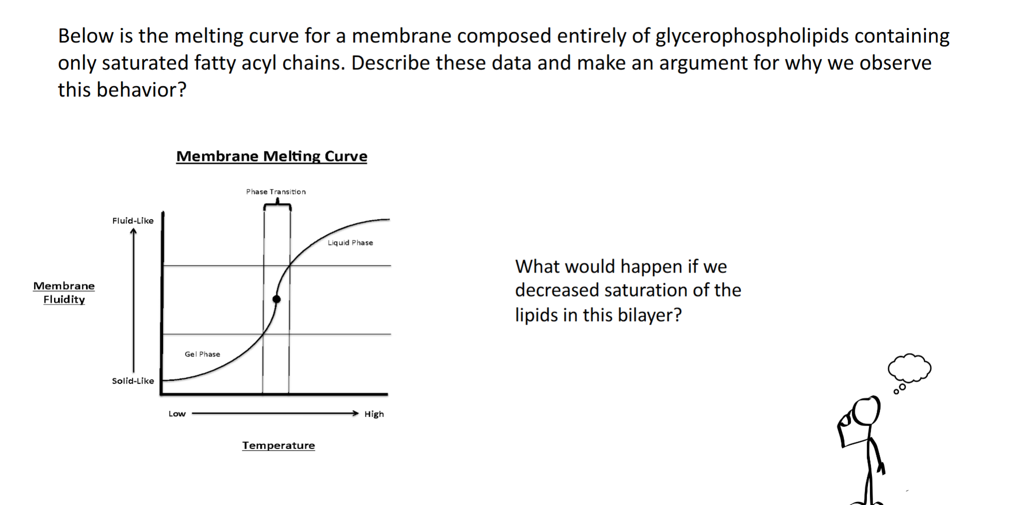 <p>Question on image</p>