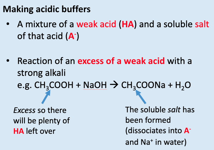 <ul><li><p>mixture of weak acid and soluble salt of acid</p></li><li><p>reaction of an <strong>XS</strong> of weak acid w/ strong alkali</p></li><li><p>½ neutralise acid to make buffer w/ pH = to pK<sub>a</sub></p></li></ul><p></p>