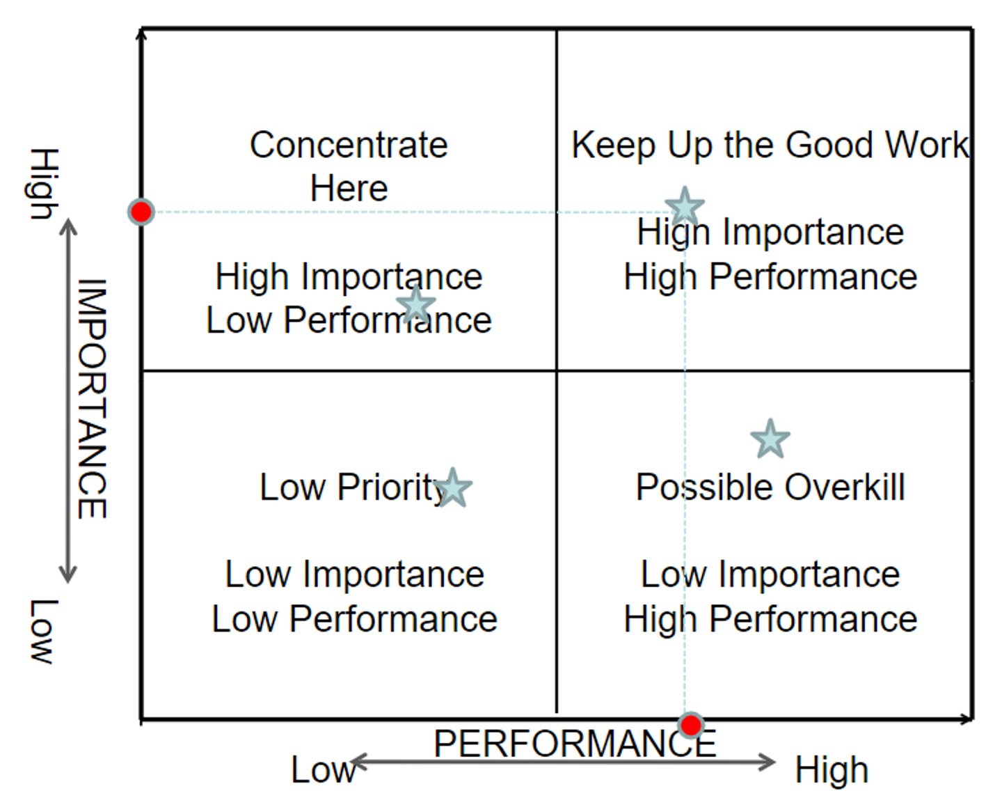 <p>- Tracking measurements against defined goals</p><p>- Basic projections to achieve goals</p>
