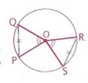 <p>If two central angles of a circle (or of congruent circles) are congruent…</p>
