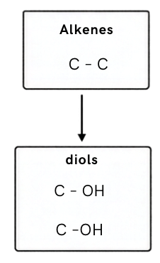 <p>Reaction</p><p>Reagent</p><p>Conditions</p>