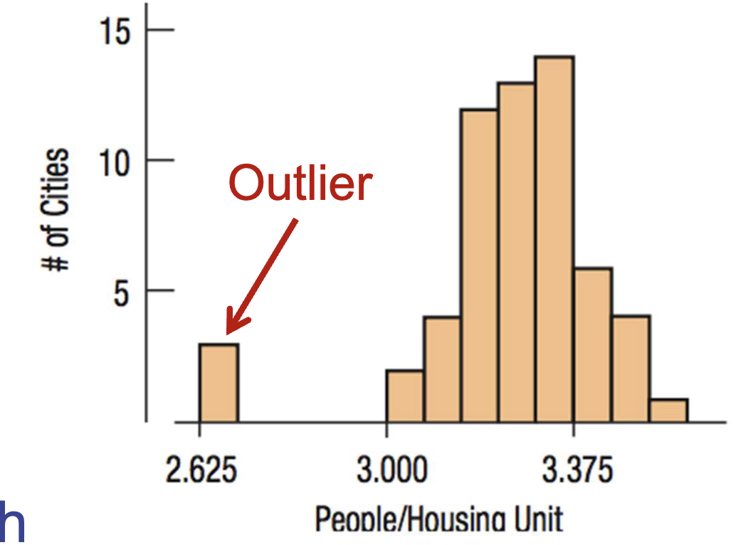 <p>An outlier</p>