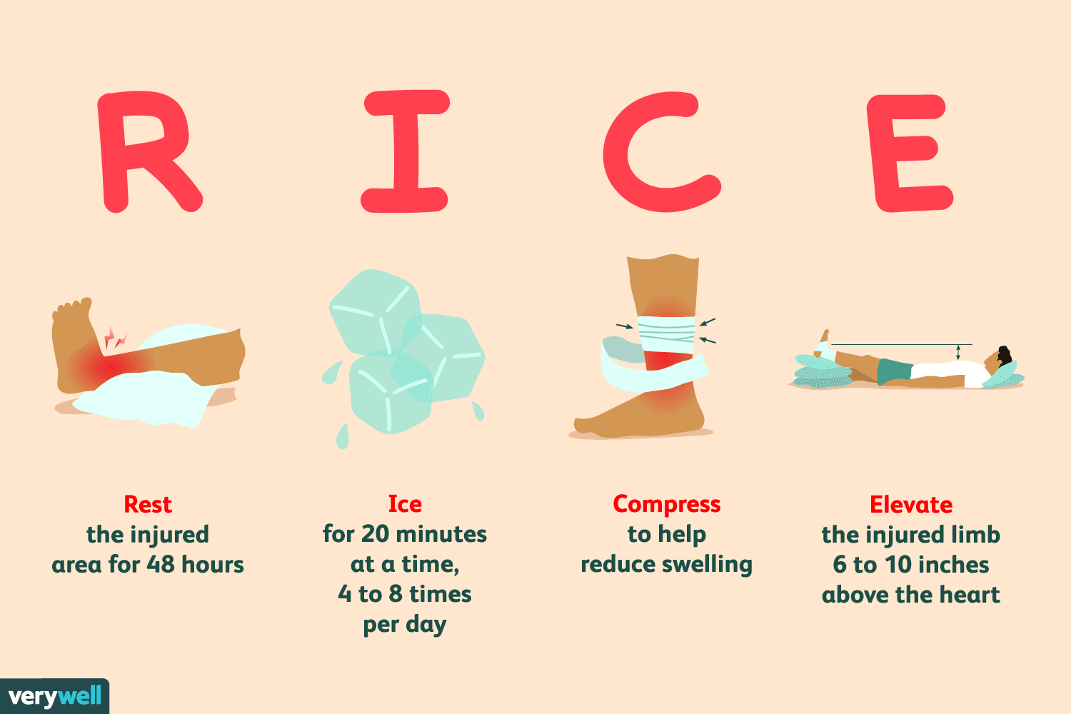 <p>RICE</p>
