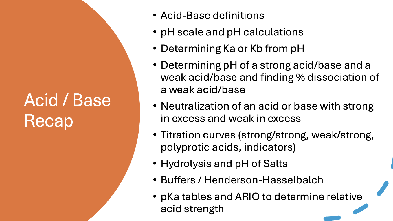 <p>END OF ACIDS AND BASES + RECAP!</p>