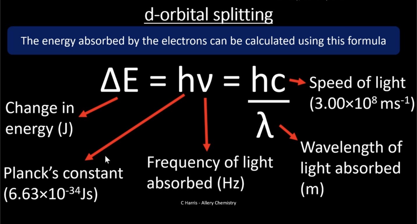 <p>Energy gap when electrons absorb light energy some move from the lowest energy level to higher energy level.</p><p>Dependent on</p><ul><li><p>central metal ion and its OS</p></li><li><p>Type of ligand </p></li><li><p>Coordination number </p></li></ul><p></p>