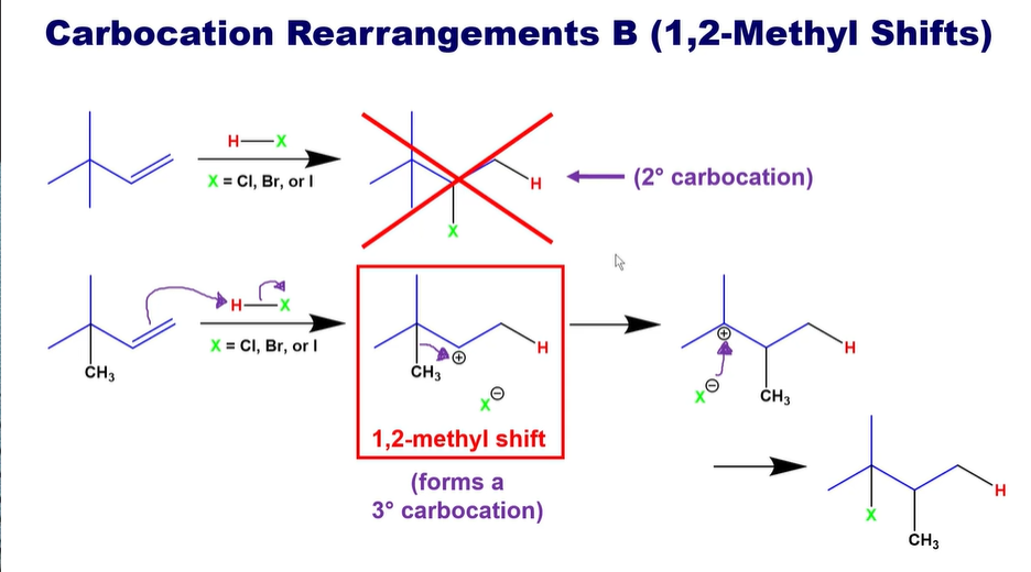 <p>Essentially, <strong>if </strong>a <strong>methyl </strong>can shift a carbocation into a more stable carbocation by adding itself, it will do so.</p><ul><li><p>This cannot be done to do a equal carbocation stability</p></li></ul><p><br>KEEP IN MIND THIS CAN ONLY HAPPEN IF THE HYDROGEN IS DIRECTLY NEXT DOOR.</p>