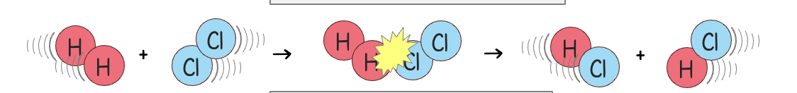 <p>effective collision</p>