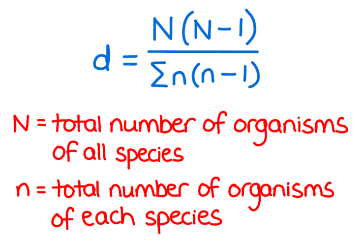 <p>reflects the number of different species present + number of individuals of each species </p>