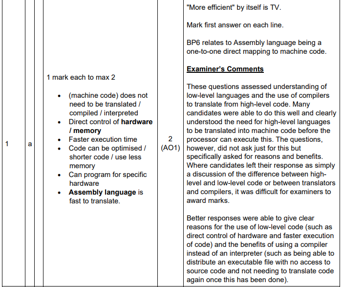 <ul><li><p>Machine code does not need to be translated</p></li><li><p>Allow for direct control of hardware</p></li></ul><p></p>
