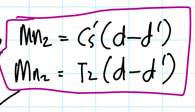 knowt flashcard image