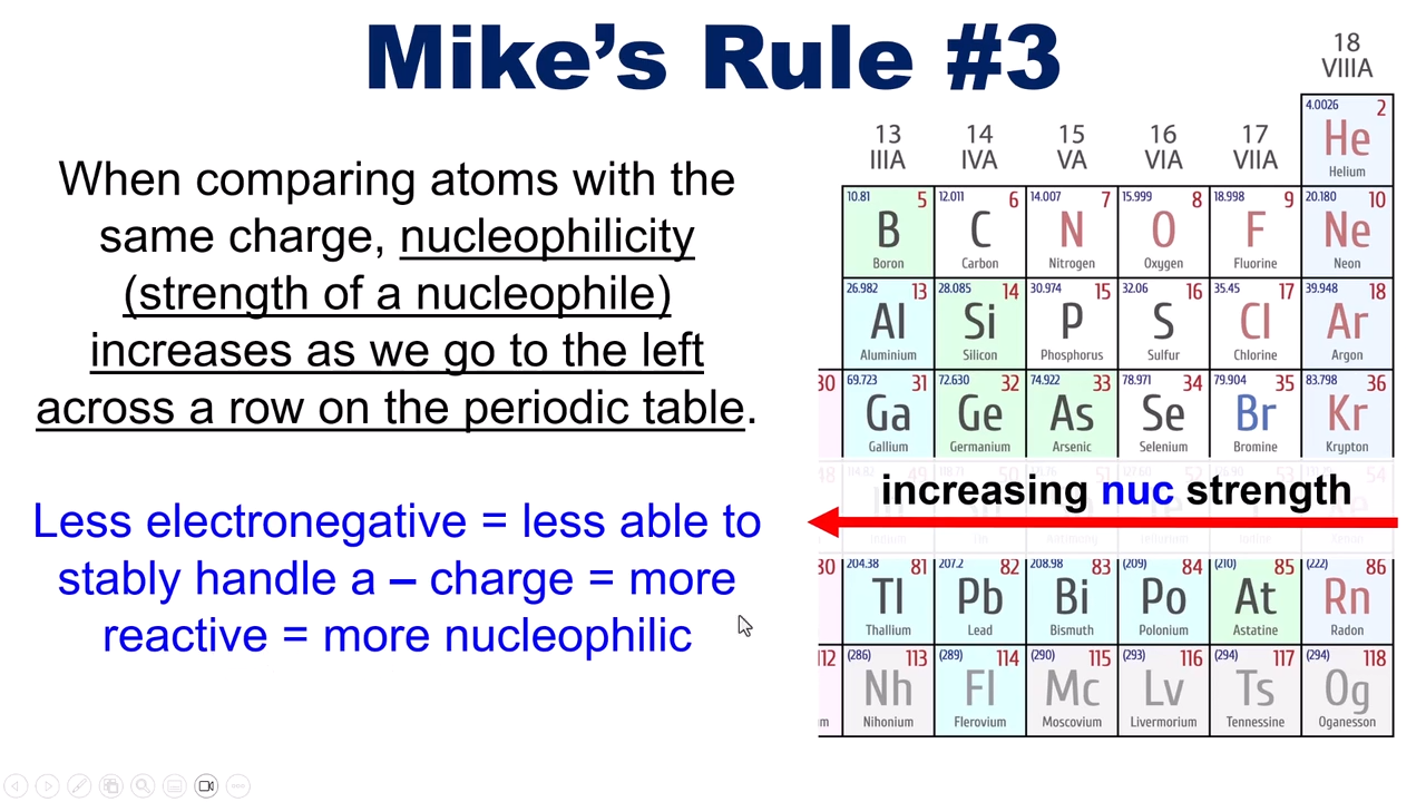 <p>less electronegative =  less able to handle a negative charge, hence increasing nucleophillicity </p>