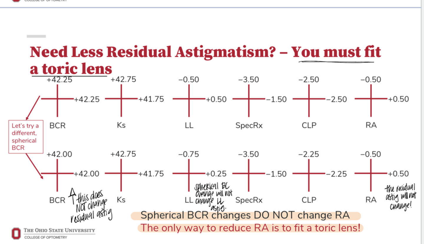 <p>Do spherical BCR changes change the residual astigmatism that is present when correcting a patient with a spherical RGP?</p>