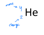 <ul><li><p>a helium nucleus (without the 2 e<sup>-</sup>)</p><ul><li><p>Mass(amu) of 4 and 2+ charge</p></li><li><p>low penetrating power</p></li></ul></li><li><p>α is only dangerous if it is right next to your skin because a few inches of air or a thin shield like paper can block most of it.</p></li></ul><p></p>