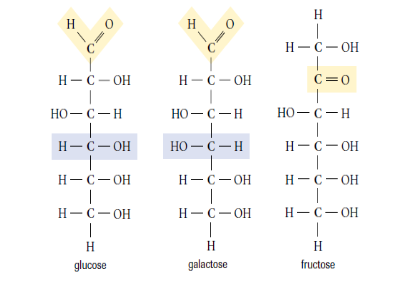 <p>Formula for all 3 of them is C6H12O6 </p><p>The term is: isomers which basically means that they all have the same chemical formula but have different structure and those isomers have different physical and chemical properties</p>