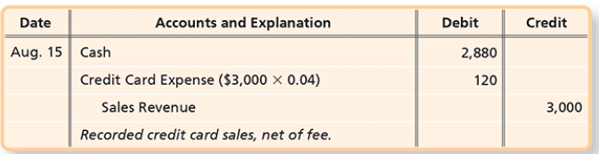 <p>what credit method is this1</p>