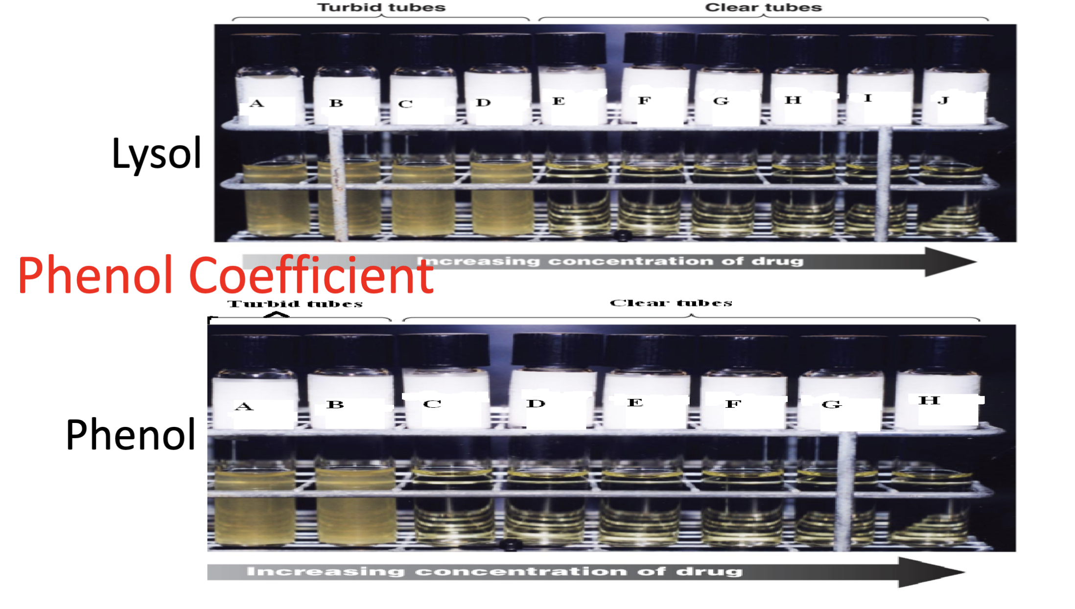 <p>which chemical is more effective</p>