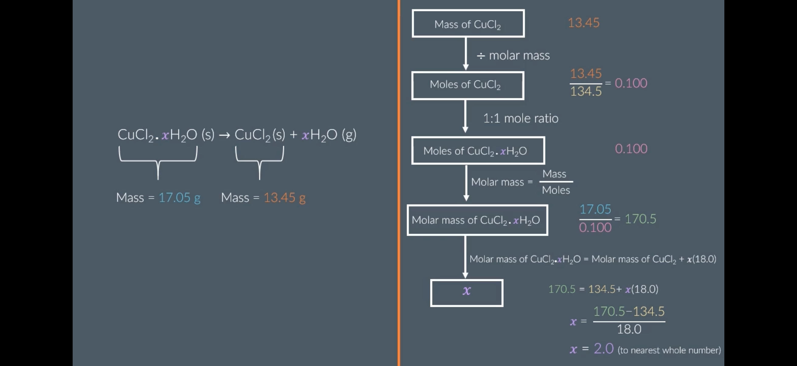 <p><strong><span>Solving For x Using Experiments:</span></strong></p><p><span>Image: The image shows an example of calculating the moles by using experimental values.</span></p><p></p>