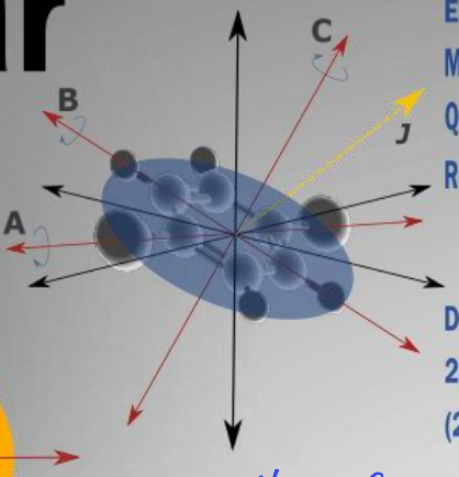 <p>where is the mass centred?</p>