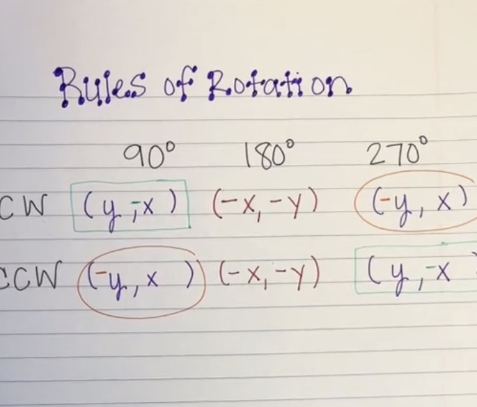 <p>(x,y) <span data-name="arrow_right" data-type="emoji">➡</span> (-x,-y)</p>