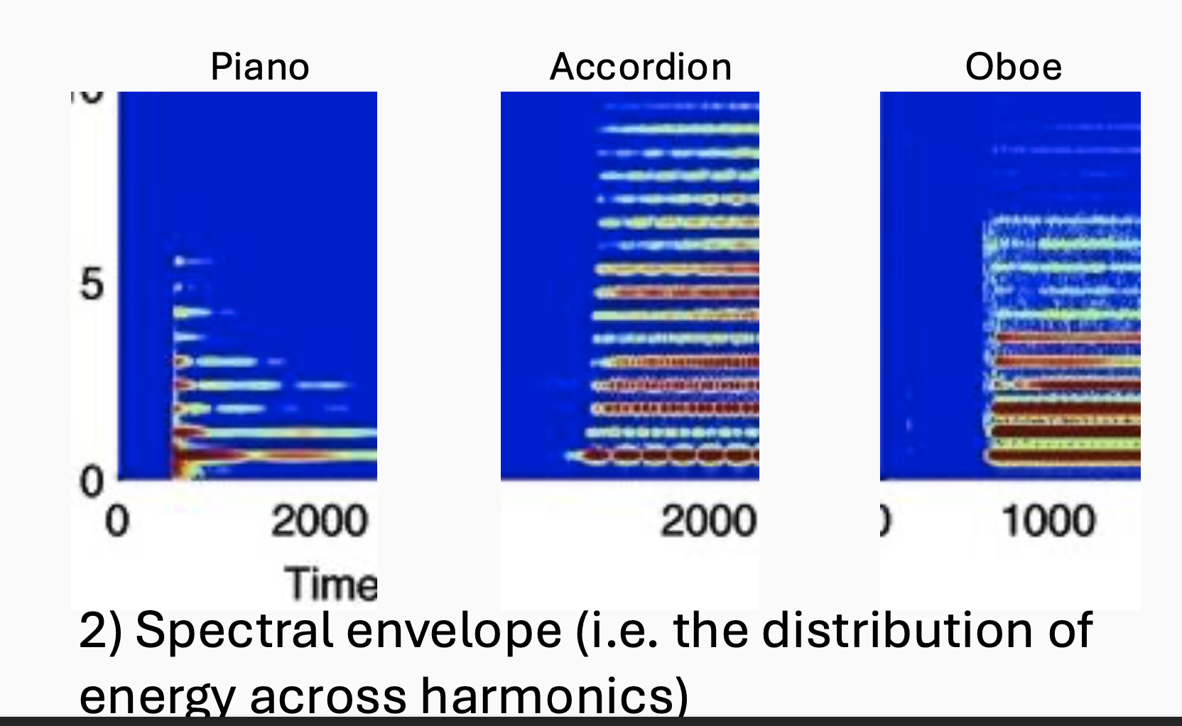 <p><span>if we zoom in on, on the kind of onset , the distribution of energy across harmonics, and they are what gives you the identity of a sound. → </span>overall shape of energy across frequencies in a sound spectrum</p>
