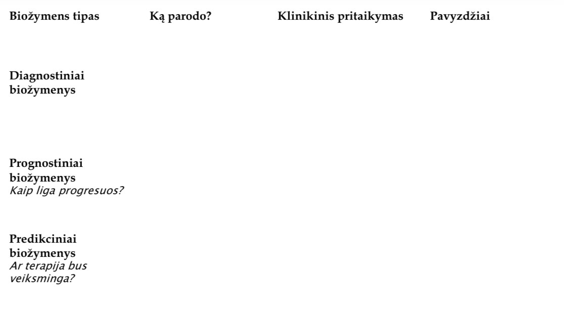 <p>Biozymenu apibudinimai/ palyginimas</p>