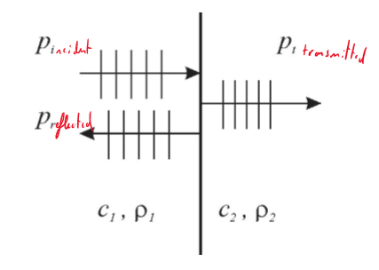 <ol><li><p>continuity of pressure: pressure on both sides should be the same so the boundary does not move: $$p_i+p_r=p_t$$ </p></li><li><p>continuity of normal particle velocity: particle velocity must be the same on both sides (fluid must stay in contact): $$u_i+u_r=u_t$$ </p></li></ol><p></p>