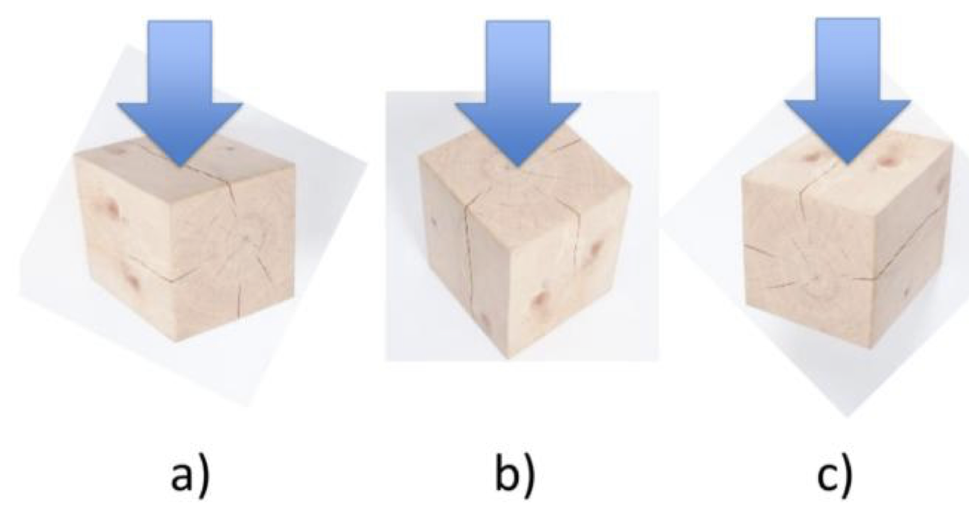 <p><strong>Hvilken situasjon gir størst trykkfasthet i tre?</strong></p><ol><li><p>A</p></li><li><p>B</p></li><li><p>C</p></li><li><p>Alle like</p></li></ol><p></p>