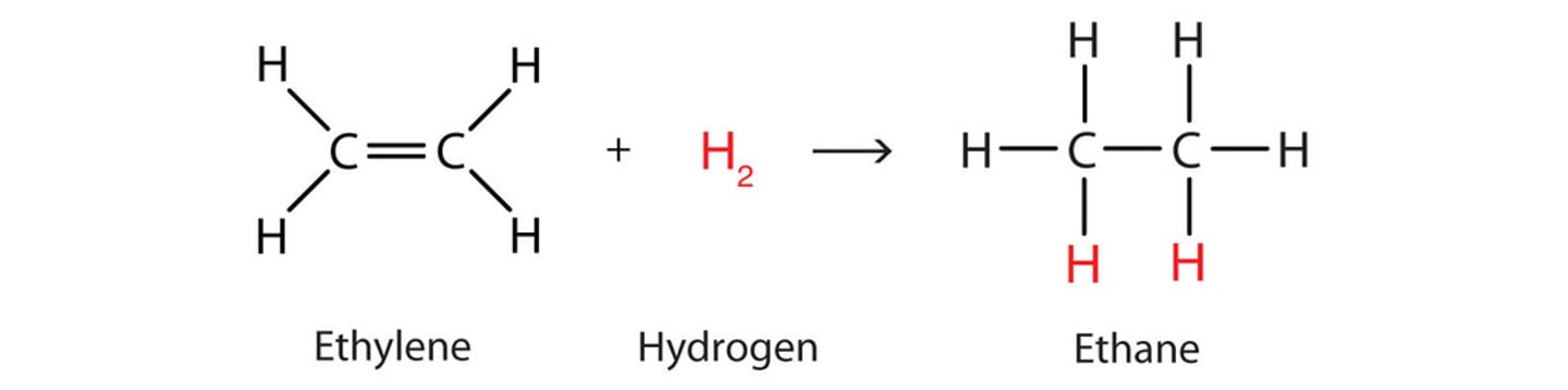 <p>Reaction type:</p><p>Alkene → Alkane</p>