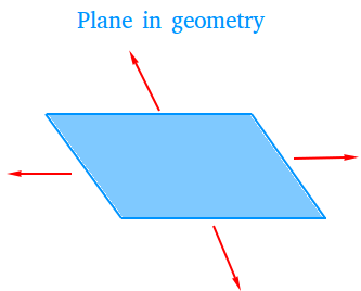 <p>Plane </p>