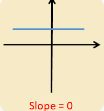 <p>Slope type?</p>