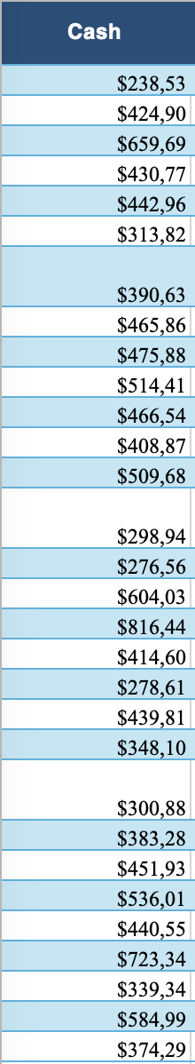 <p>Reconcilation Cash received: Cash over. cash short </p>