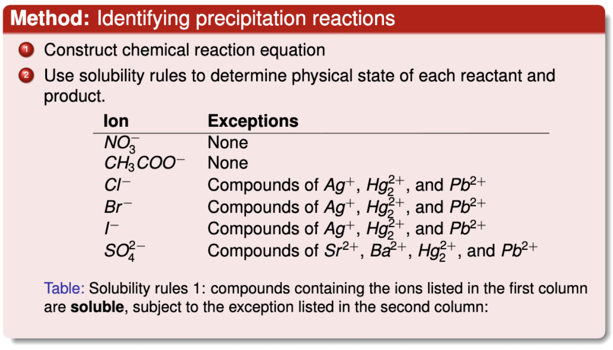 <p>How to Identify Precipitation Reactions</p>