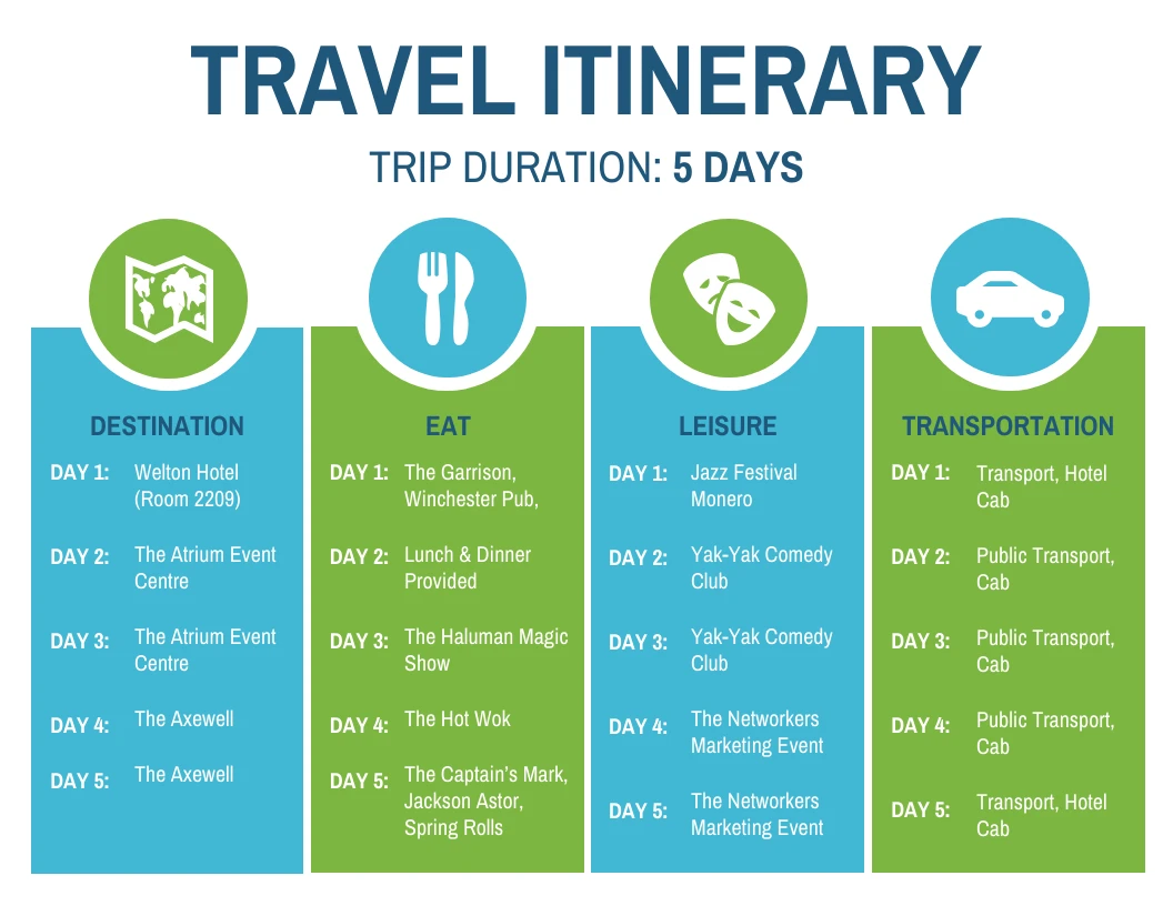 <p>itinerary</p>