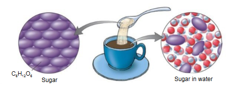 <p>Two or more components that are physically intermixed.</p>