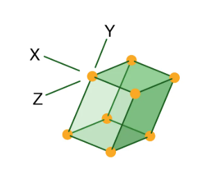 <p>1 two-fold and or one mirror plane</p>