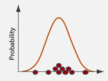<p>-take random values from distribution </p><p>-this estimates probability distribution </p><p>-middle between mean/variance and full distribution</p>