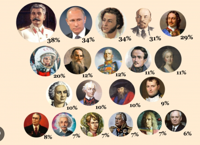 <p>Distinguished (adj.) [дистИнгвишт]</p>
