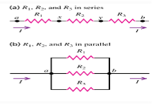 <p>Which of the two arrangements shown has the smaller equivalent resistance between points a and b?</p>