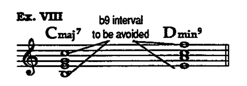 <p>Between Any two parts (voices) in a voicing.</p>