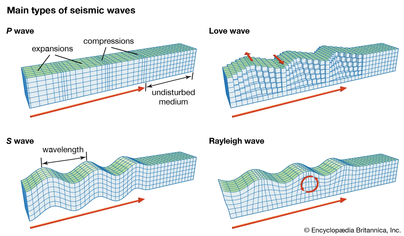 <p>What is a seismic wave?</p>