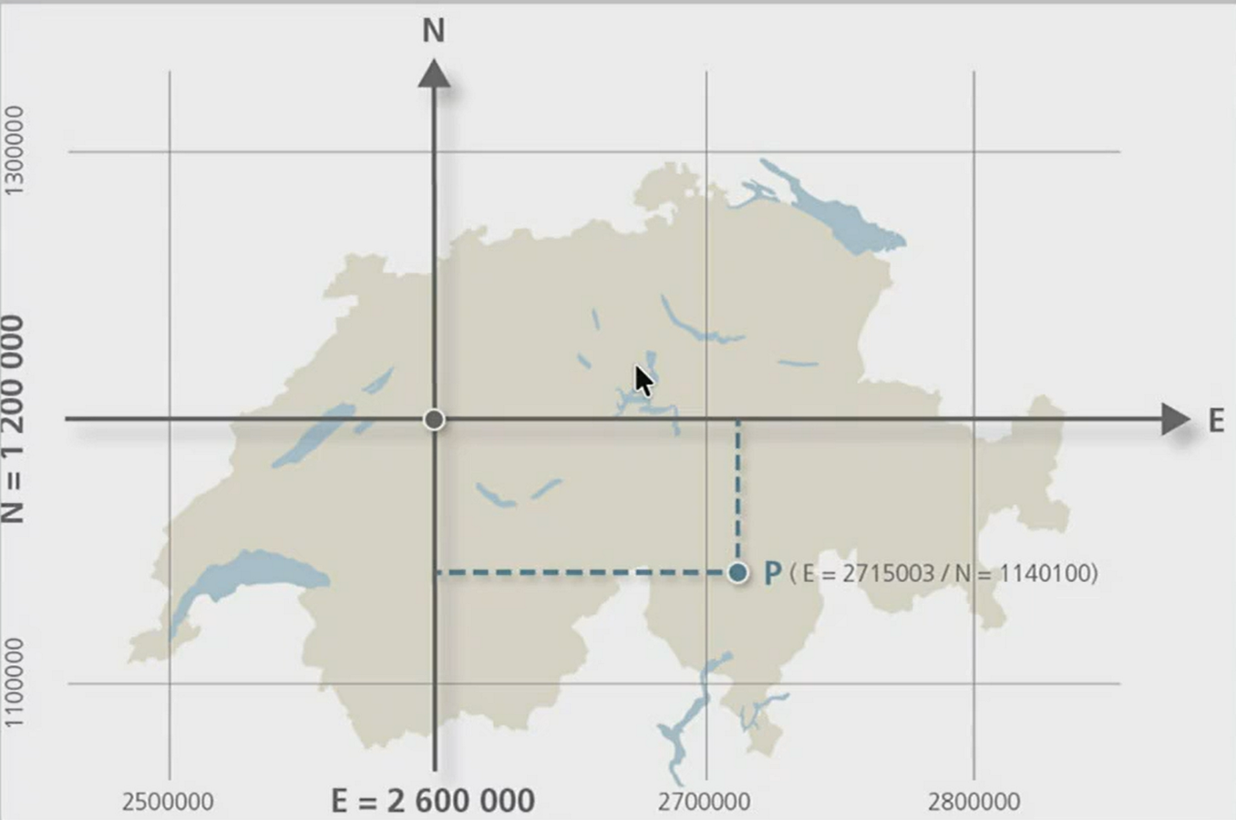 <p>Local</p><p>LV95</p><p>Cartesian</p>