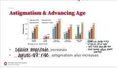 <p>As age of a patient increases, cyl magnitude (increases/decreases)</p>