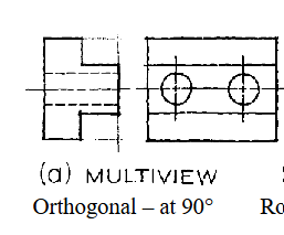 <p>three orthogonal views</p>