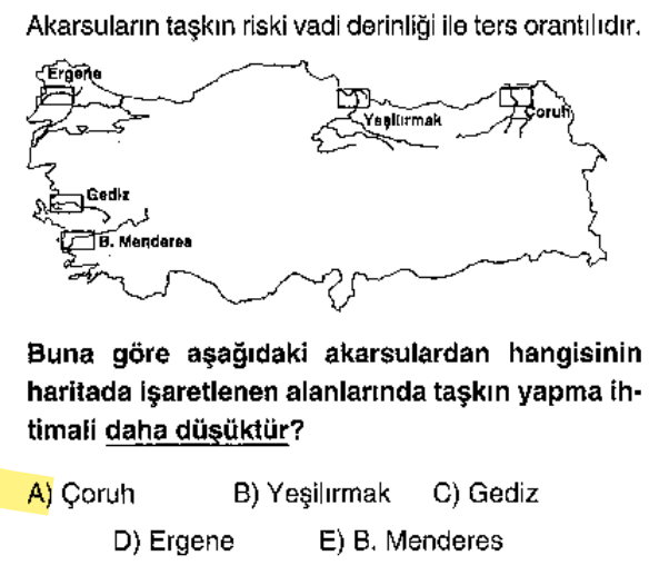 <p>Soruda "taşkın riski vadi derinliği ile ters orantılıdır" diyor. Yani vadi ne kadar <strong>derin</strong> ise su dışarı taşamaz. Çoruh Nehri çok derin ve dar (Çentik) vadilerde aktığı için hapsolmuştur, taşamaz. Ergene ve Menderes ise düz yerlerde akar, hemen taşar.</p>