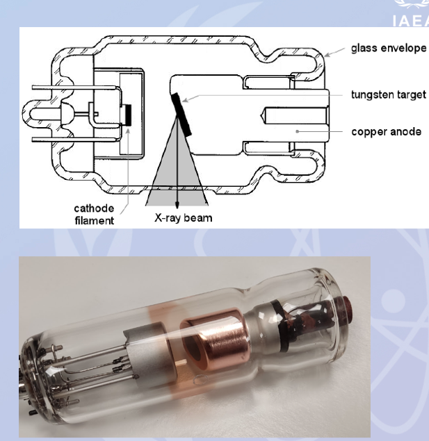 <p>tubes that require only a low anode current or infrequence low power exposures (e.g. dentist unites) can have a stationary anode</p><p>a small tungsten insert serves as the target material and is embedded in a copper block to dissipate heat efficiently to the surrounding cooling medium </p><p>the maximum loading is limited by the anode temperature and temperature gradients due to the stationary focal spot on the anode</p>