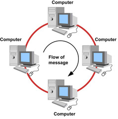 <p>The computers are connected to form a closed loop </p><p>The computers are connected in a single line </p><p>Each computer on the ring has an input port and an output port </p><p>More reliable than a bus topology but communication still falls if the ring is broken </p><p>A dual-ring topology provides high availability</p>