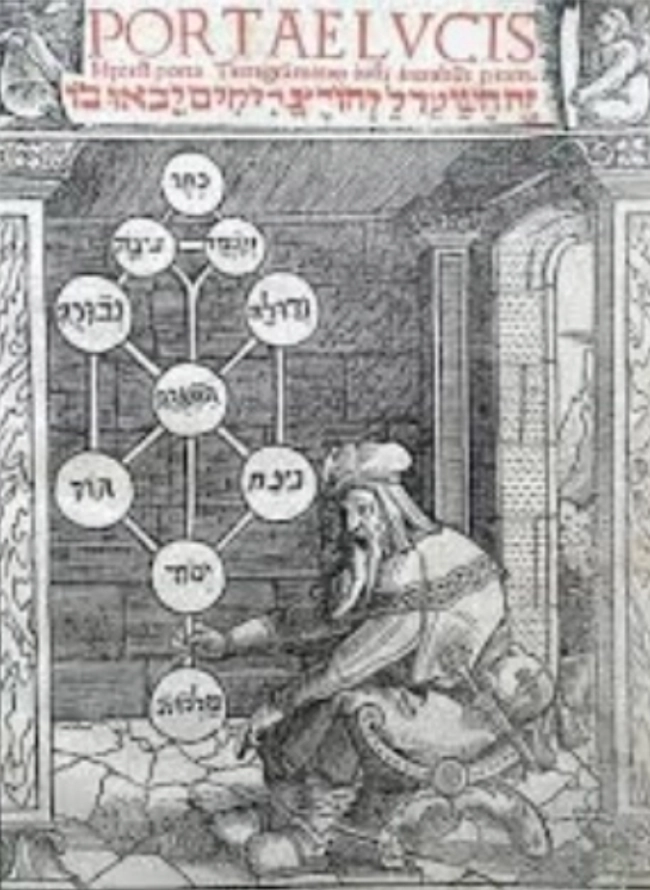 <p>Math/geometry, astrology, Kabbalah.</p>