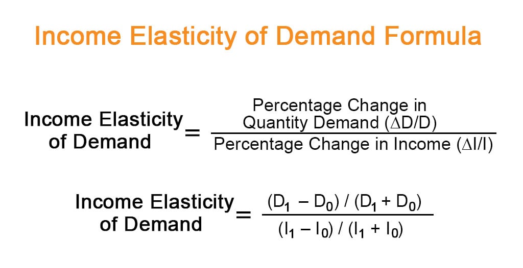 <ul><li><p>How much quantity demanded changes when income changes</p></li><li><p>Increased elasticity = small change in income leads to large change in demand</p></li></ul><p></p>