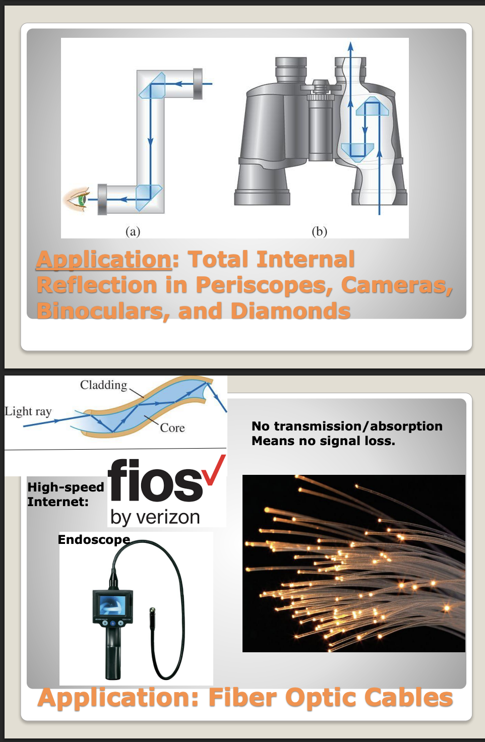 <p>-Total Internal Reflection in Periscopes, Cameras, Binoculars, and Diamonds; control light path so get path you want; diamonds cut w/ many sides so increase TIR and sparkle more</p><p>-Fiber Optic Cables: transmit info w/ light; doesn’t refract/absorb light so don’t loose the signal</p>