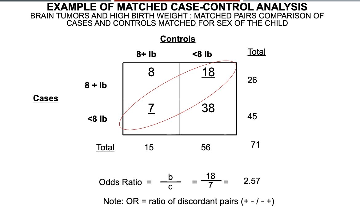 <p>Only match b/c for pair matching</p>